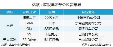 软银在中国的公司有哪些？（软银投资了中国的哪些公司）-图3