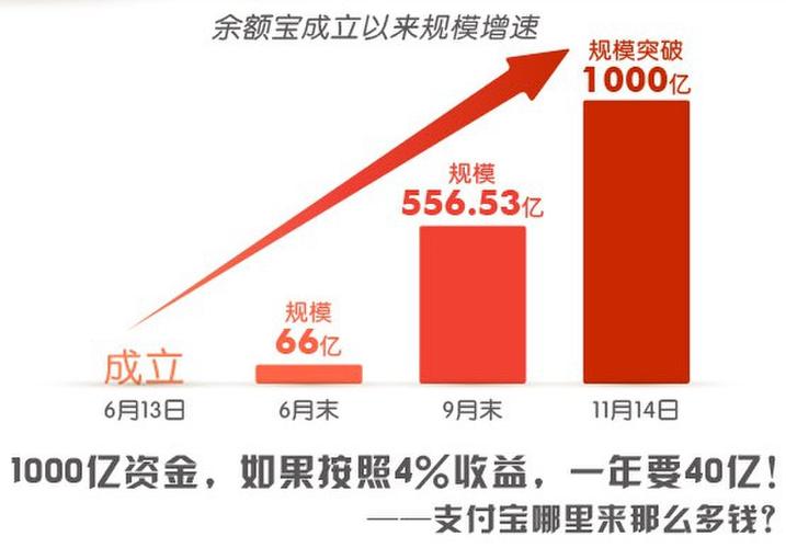 互联网存款包含哪些？（哪些货币基金是互联网）-图2