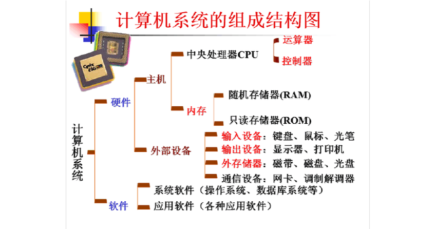 计算机系统中的硬件中包括那些设备？（计算机的基本硬件包括哪些）