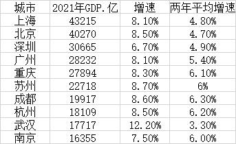 全世界GDP最高的十个城市有哪些？（国内最大的企业有哪些方面）