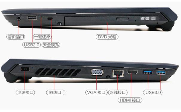 笔记本电脑上的接口名称和用途？（笔记本电脑接口包括哪些）-图3