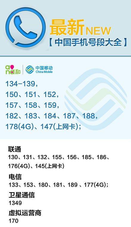 移动公司的3g号码段是哪些？（联通3g有哪些号段）-图3
