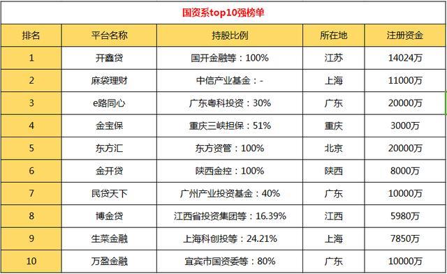 现在的四只黄金etf基金哪个好？（哪些p2p有风投）