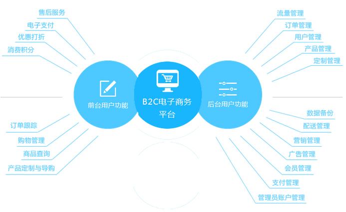 B2B电子商务交易平台都有哪些？（电商零售平台有哪些）-图1