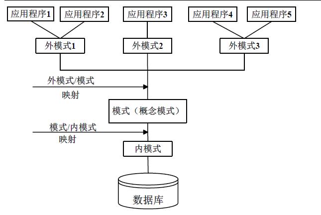 主流数据库都有哪些？（服务器数据库有哪些）-图2