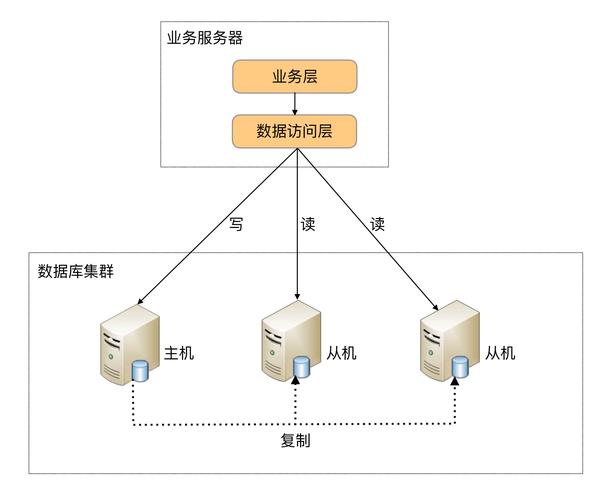 主流数据库都有哪些？（服务器数据库有哪些）-图3