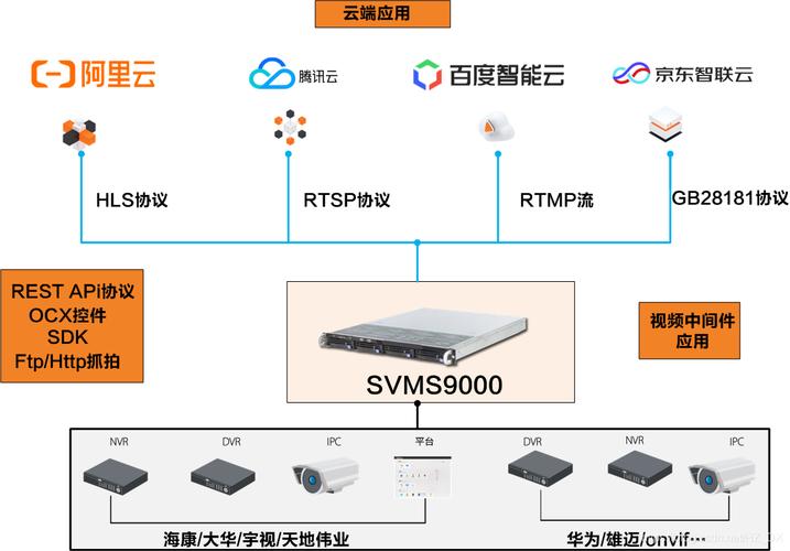 常见的中间件平台有哪些？（中间件服务器有哪些）-图3