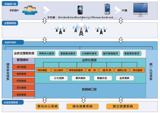 常见的中间件平台有哪些？（中间件服务器有哪些）-图2