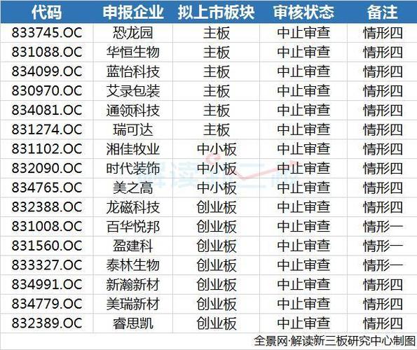 新三板上市企业有哪些？（新三板教育公司有哪些）