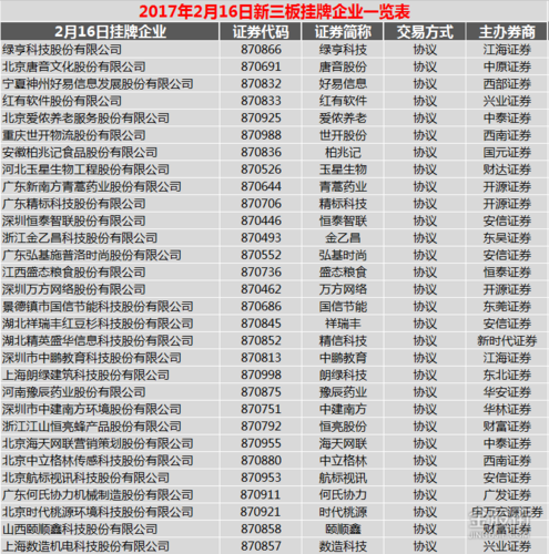 新三板上市企业有哪些？（新三板教育公司有哪些）-图3