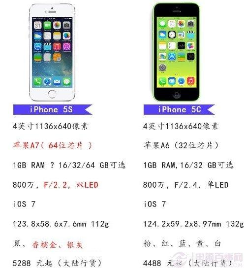 5s和5c区别？（5s比5多哪些功能）-图2