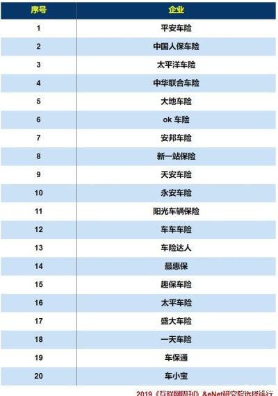 互联网车险的公司哪个比较好？（车险互联网平台有哪些）