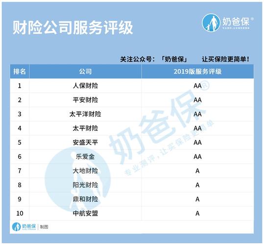 互联网车险的公司哪个比较好？（车险互联网平台有哪些）-图2