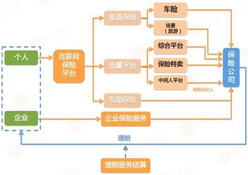 互联网车险的公司哪个比较好？（车险互联网平台有哪些）-图3