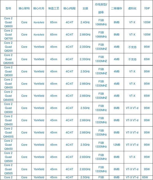 四核八线程至强处理器有哪些具体型号，ES也算给分？（四核八线程cpu有哪些）-图3