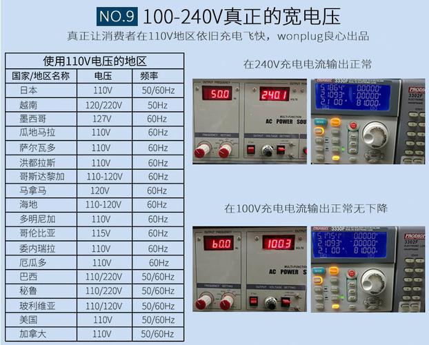 日本的电压为什么是110伏？（哪些国家的电压是110v）-图1