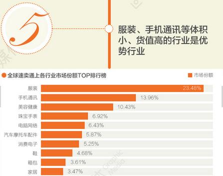 速卖通的买家主要有哪些国家？（速卖通买家主要有哪些）-图2