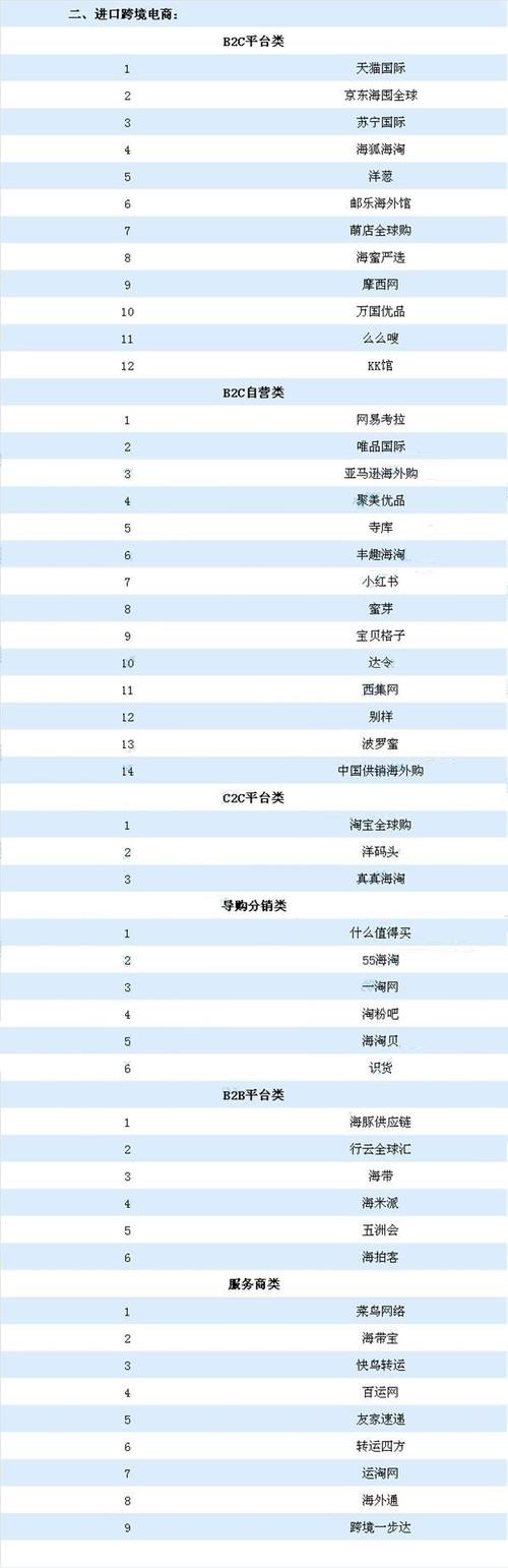 十大跨境电商排名？（外贸b2c平台有哪些）-图2