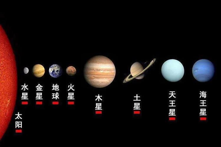 太阳系八大行星介绍？（九大行星是哪些）-图3