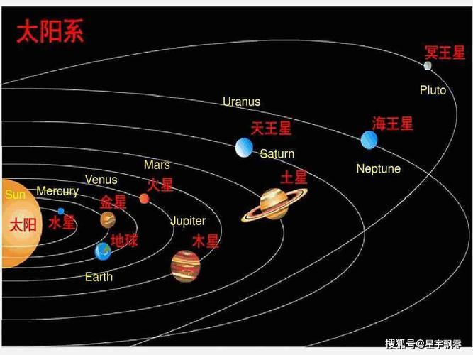 太阳系八大行星介绍？（九大行星是哪些）