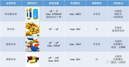 电容的种类及用途有哪些？（电容有哪些分类）