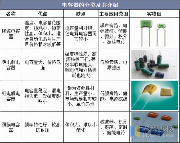 电容的种类及用途有哪些？（电容有哪些分类）-图2