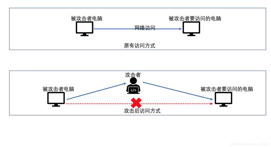 arp欺骗攻击的三种方式？（arp攻击有哪些）