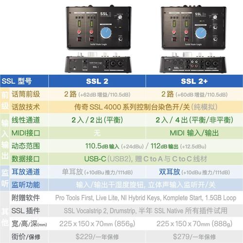 声卡的性能参数？（声卡参数有哪些）-图3