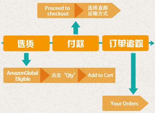 亚马逊购物系统的功能？（亚马逊有哪些功能）