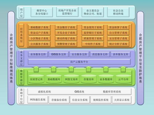 五大架构是什么？？（系统架构都有哪些）