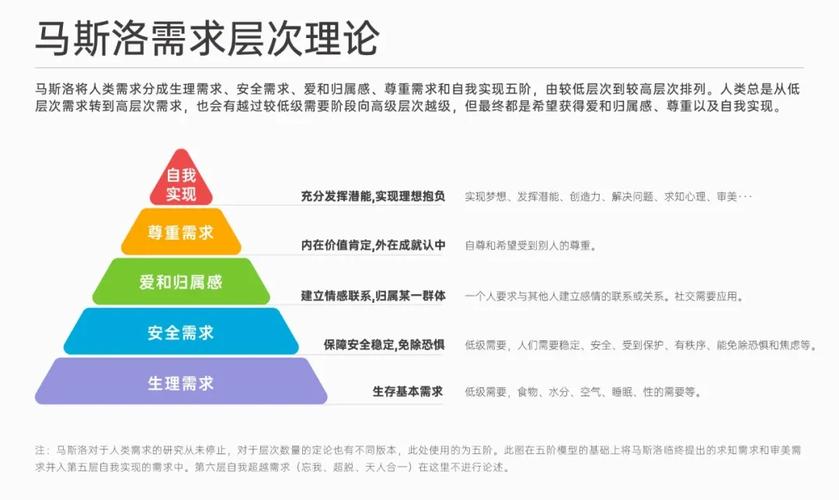 用户需求的四个层次？（用户需求有哪些）-图1