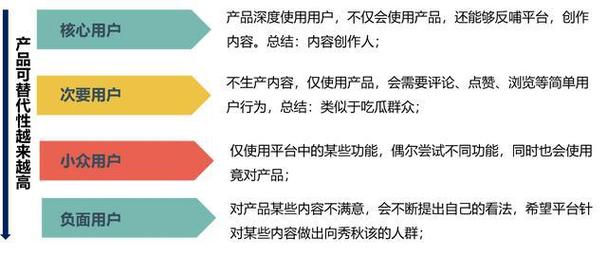 用户需求的四个层次？（用户需求有哪些）-图2