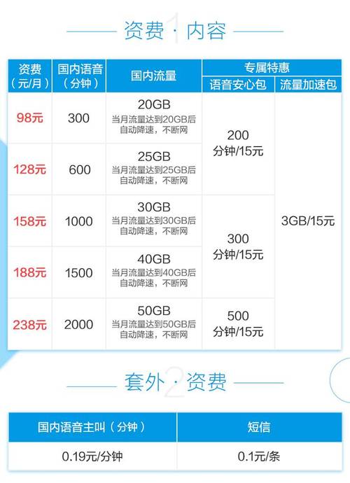 中国移动的流量套餐有哪些业务？（流量业务有哪些）-图3