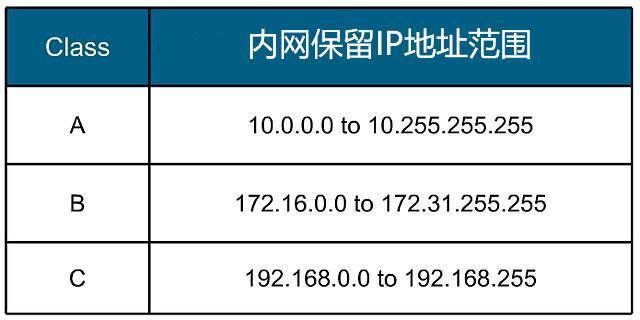 外网出口ip是什么？（外网ip有哪些）