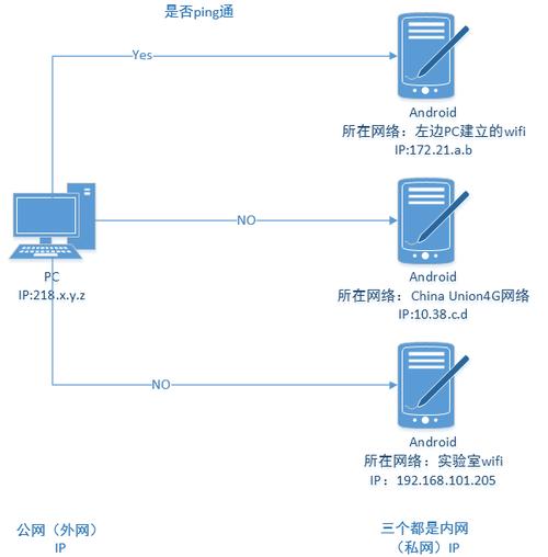 外网出口ip是什么？（外网ip有哪些）-图2