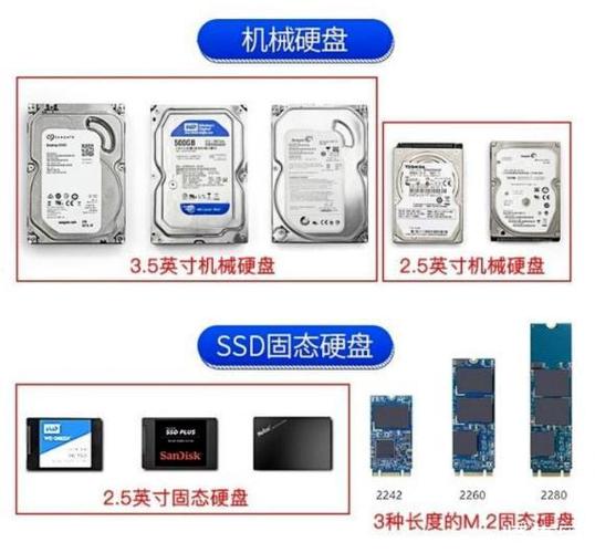 市场上主流机械硬盘容量分别有多大？（硬盘尺寸有哪些）-图1