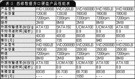 市场上主流机械硬盘容量分别有多大？（硬盘尺寸有哪些）-图2