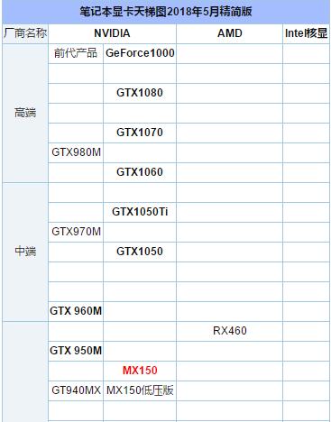 显卡什么品牌的比较好且耐用？（显卡哪些品牌好）-图3