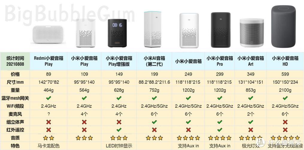 一个好的音箱主要看哪些参数？（音箱有哪些参数）-图3