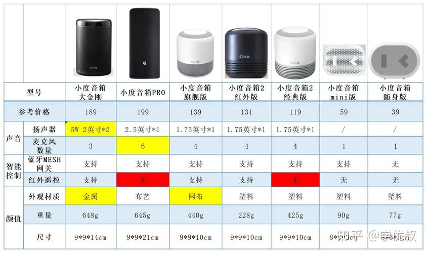 一个好的音箱主要看哪些参数？（音箱有哪些参数）-图2