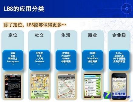 LBS是什么啊？应用于哪里啊？（lbs有哪些应用）-图3