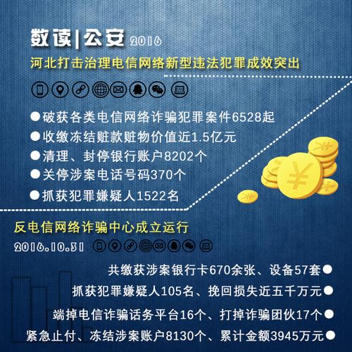 什么是电信网络新型犯罪？（新型犯罪有哪些）-图2