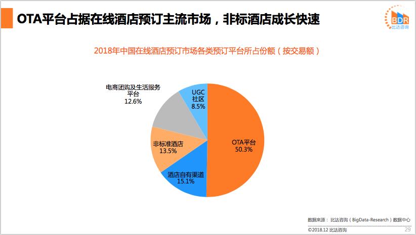 酒店ota运营如何提升流量及排名？（酒店ota有哪些）-图2