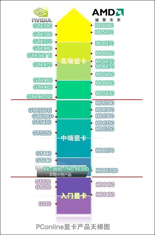 英特尔显卡和nvidia有什么区别？（intel有哪些产品）