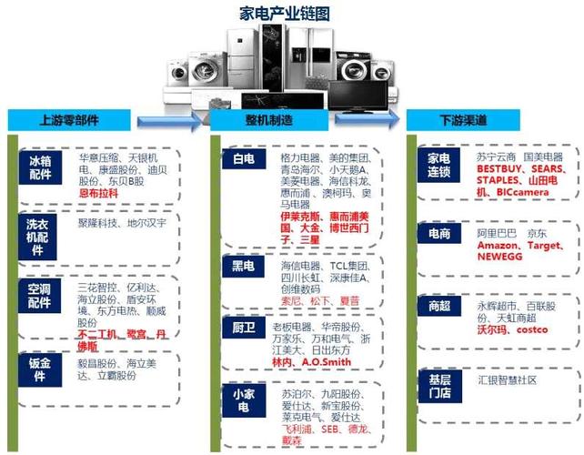 家电的黑电和白电是什么意思？（米色家电有哪些）-图3