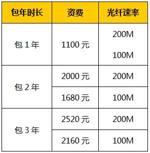 大连有哪些宽带和费用？（大连有哪些宽带）-图3