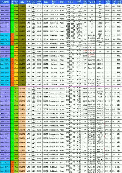 至强cpu775针的有哪些？（至强775有哪些）-图1