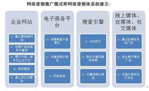 数字营销与网络营销的区别？（数字营销包括哪些）