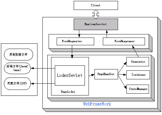 好用的websocket框架？（ajax框架有哪些）-图1