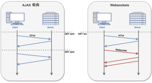 好用的websocket框架？（ajax框架有哪些）-图3